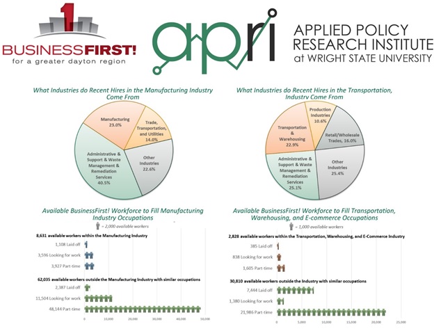 businessfirst wright state labor report