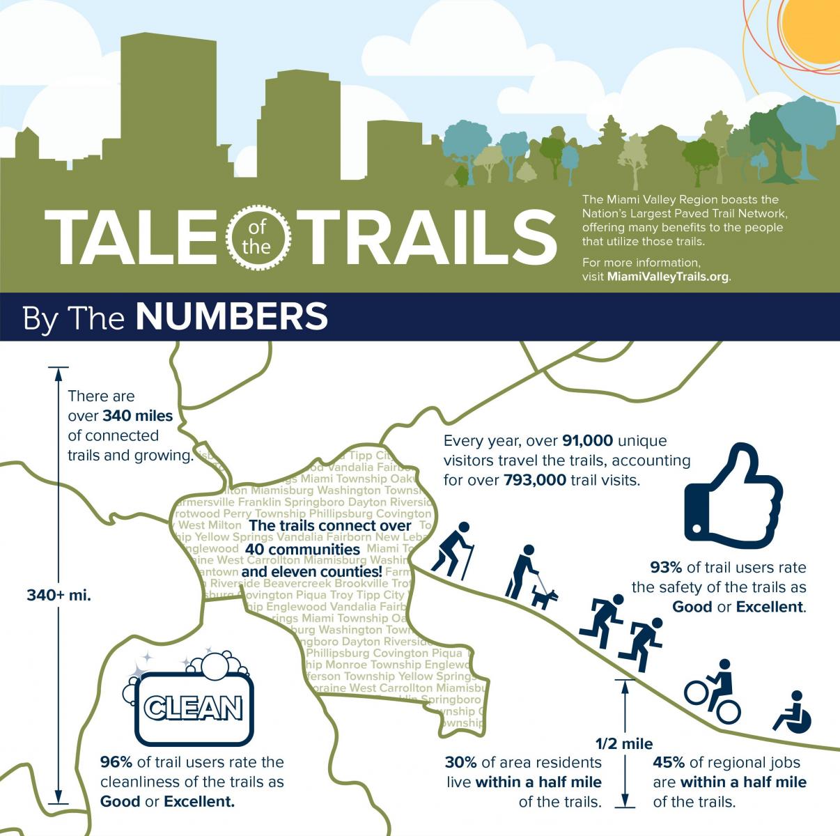 mvrpc tale of the trails 2018 infographic