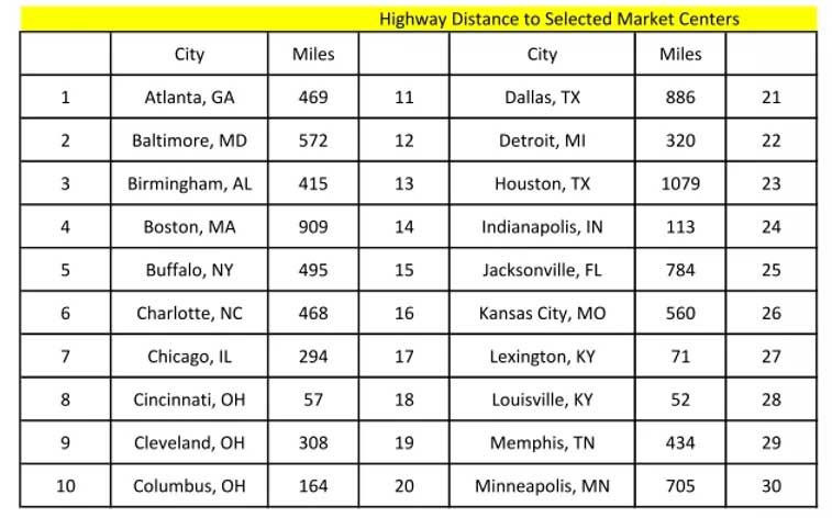 highway distance chart