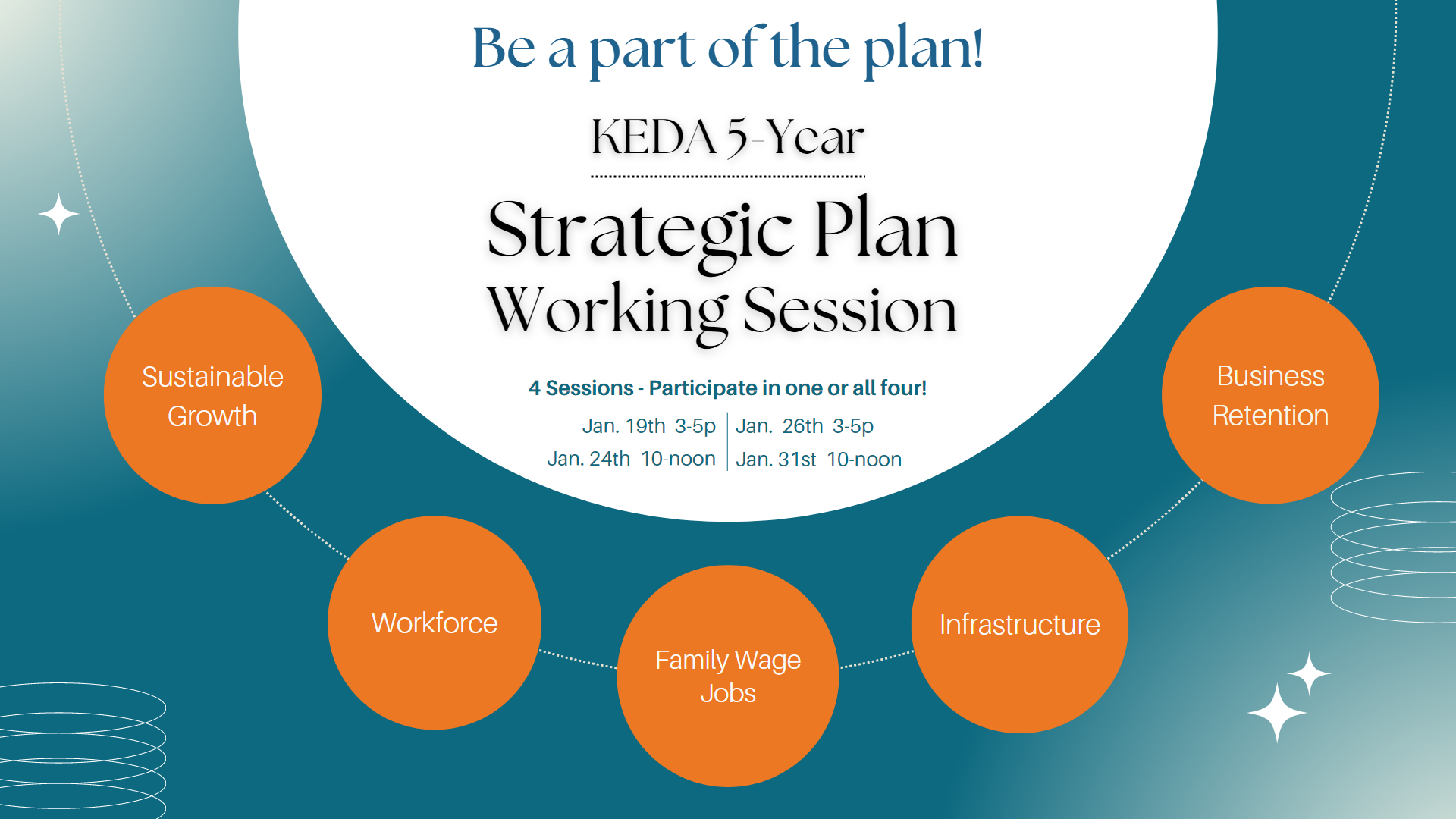 Event Promo Photo For KEDA 5-YEAR STRATEGIC PLANNING WORK: SESSION 2