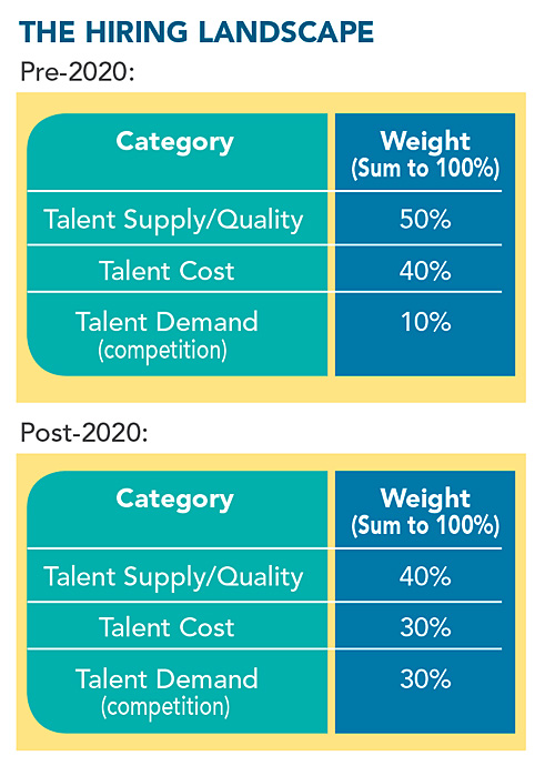 Shifting Priorities: How Companies Are Navigating the Post-2020 Hiring Landscape Main Photo