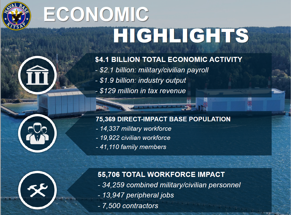 Economic Impacts of Naval Base Kitsap Image