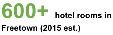 600+ hotel rooms in Freetown 2015 estimate