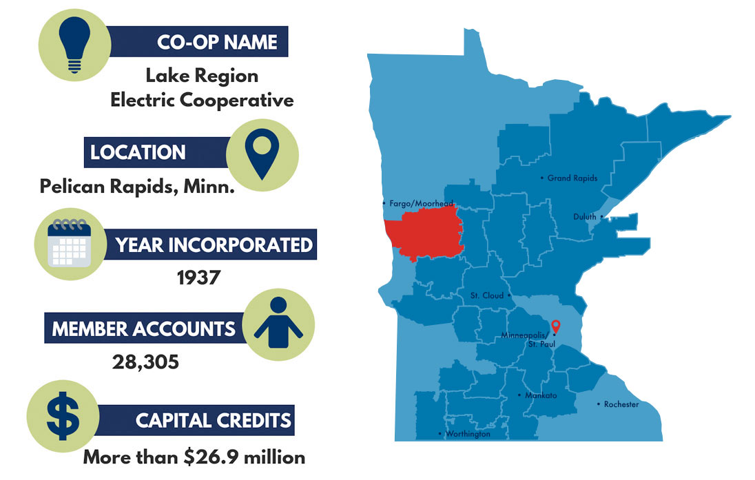 lake country energy info