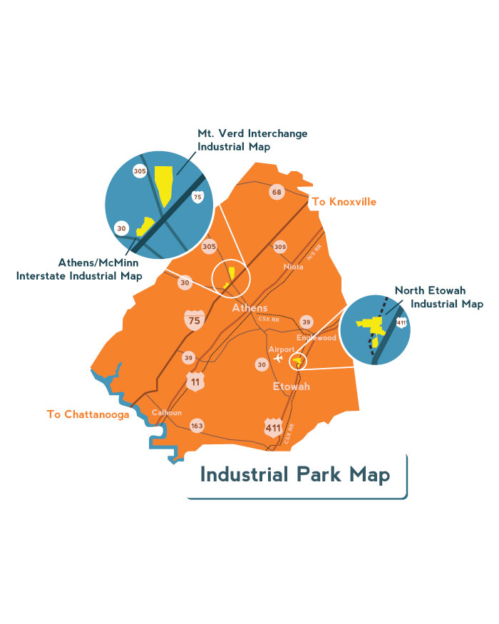 Industrial Parks
