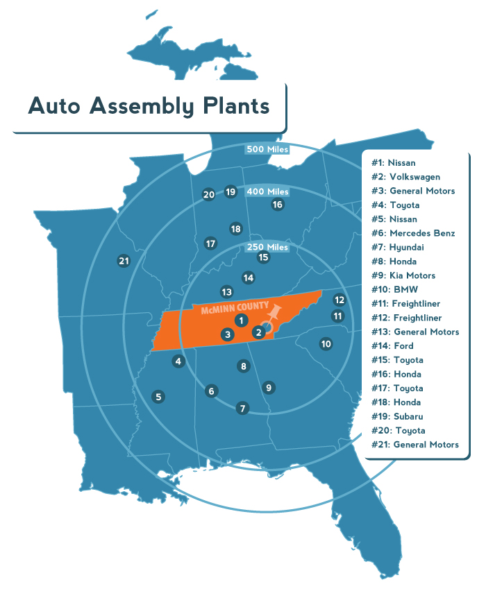 Auto Assembly Plants