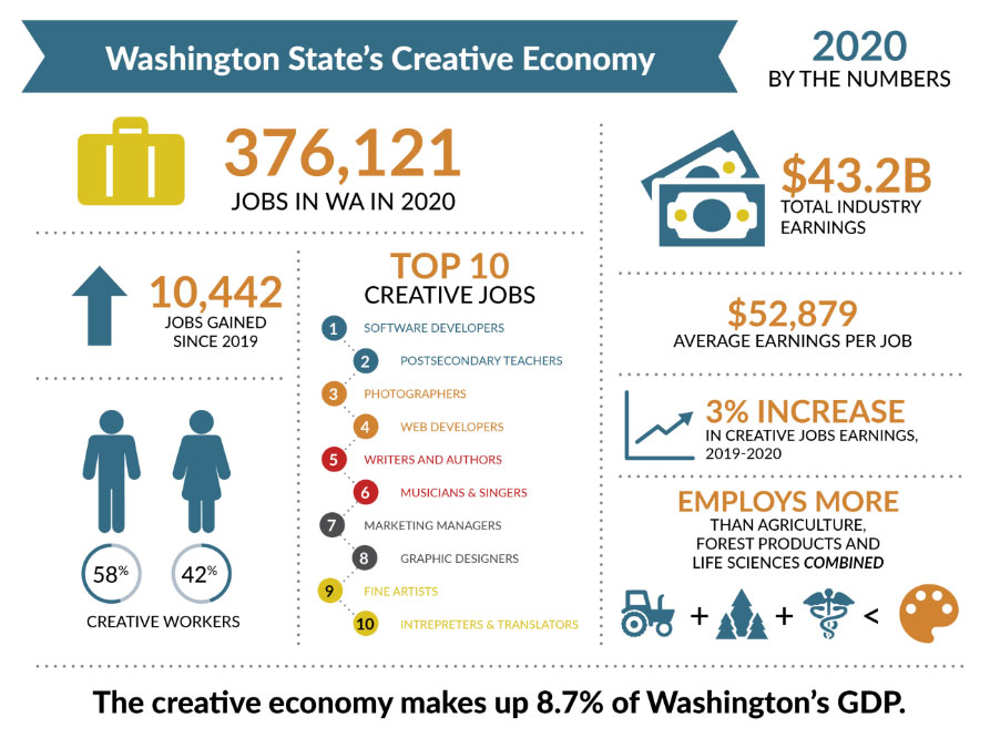 creative economy graphic