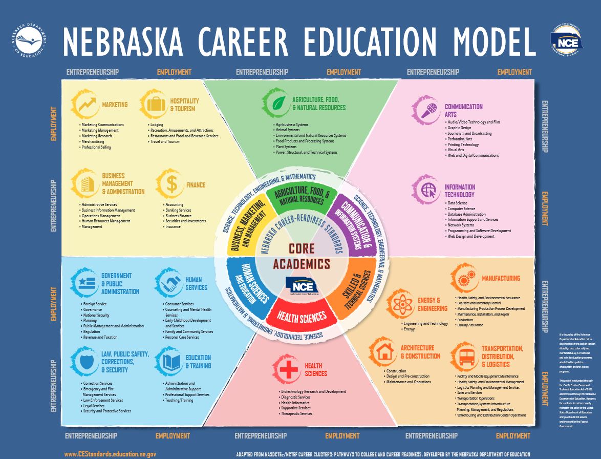 career day graphic