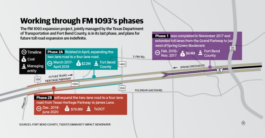TxDOT: FM 1093 widening project in Fulshear ‘basically done’ Main Photo