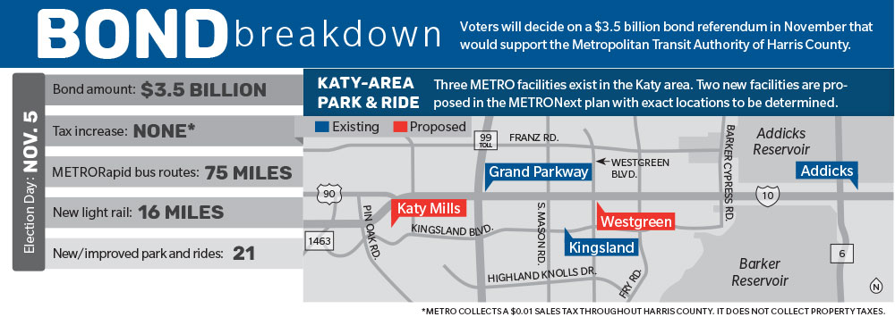METRO $3.5B bond referendum includes projects in Katy area Main Photo