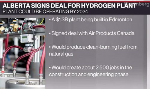 Big bet on hydrogen is just the start: Invest Alberta CEO Main Photo